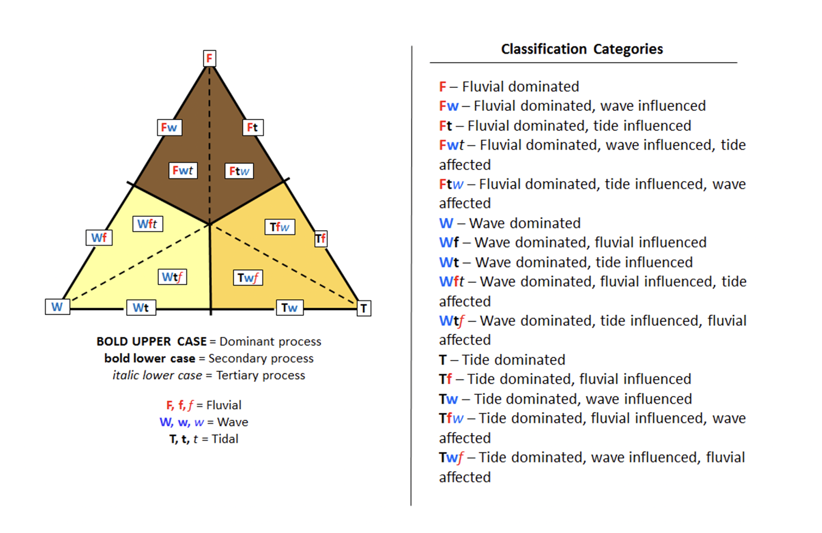 Idealized vertical facies succession