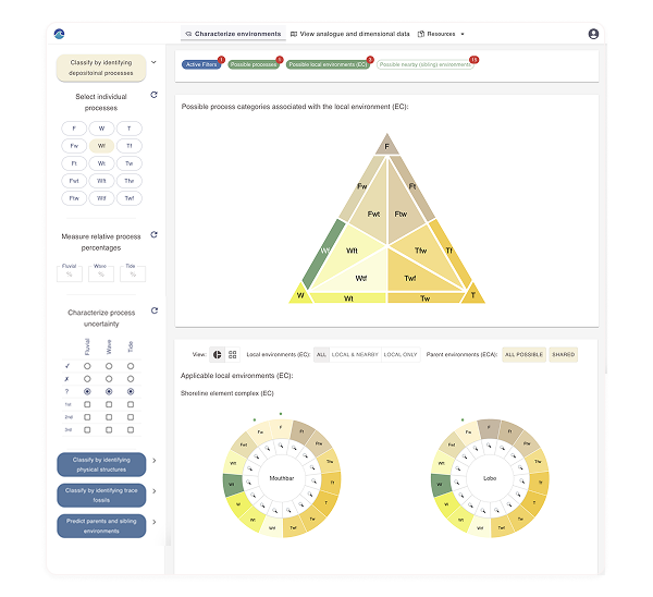 Sedbase characterization interface showing grid-based analysis tools