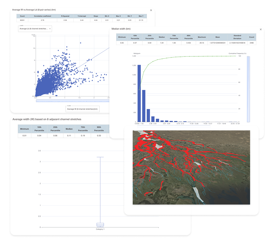 Sedbase data analysis interface with charts and graphs