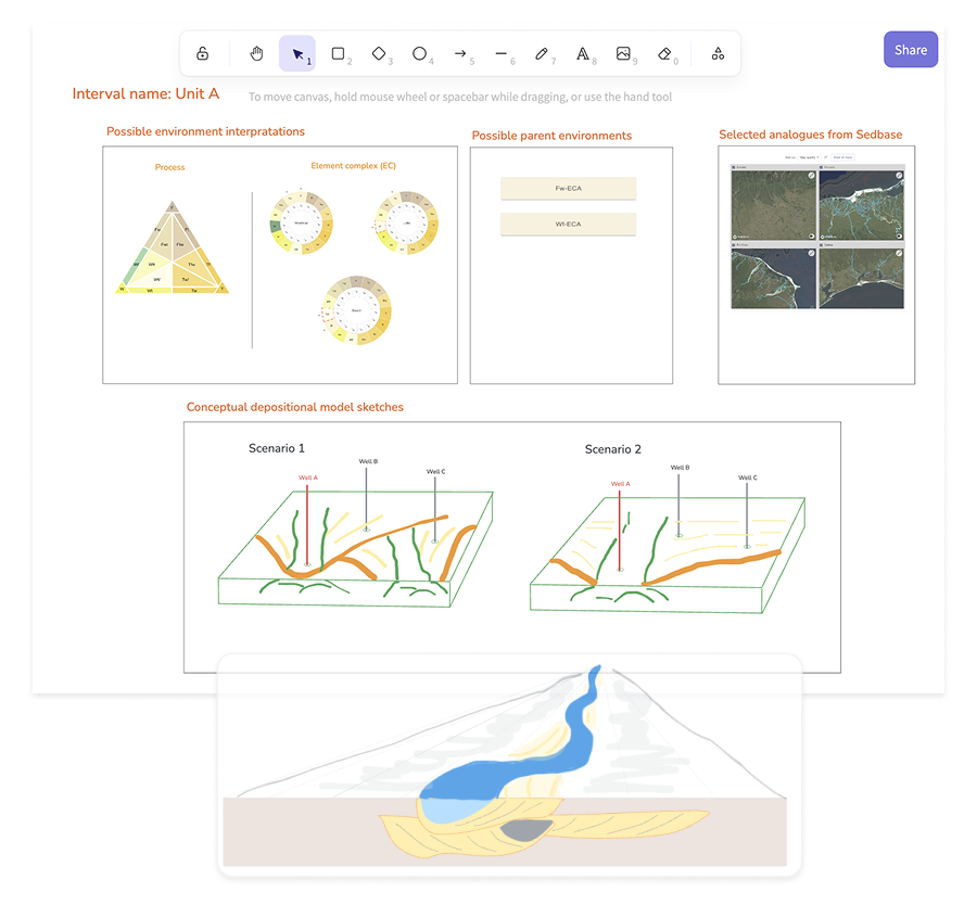 Sedbase data analysis interface with charts and graphs